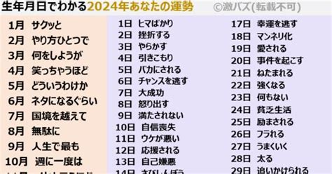 2024年運|2024年運勢 生年月日でわかるあなたの総合運【1500字超！】｜ 